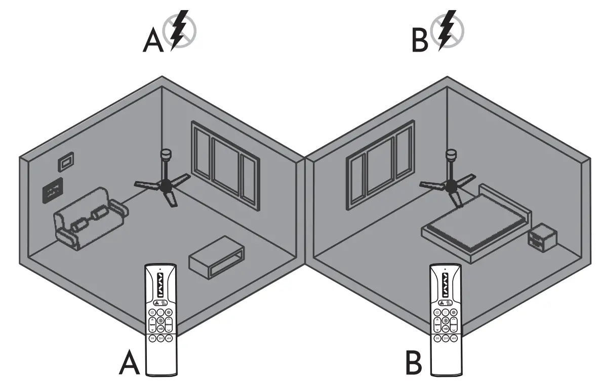 Remote Control Synchronization