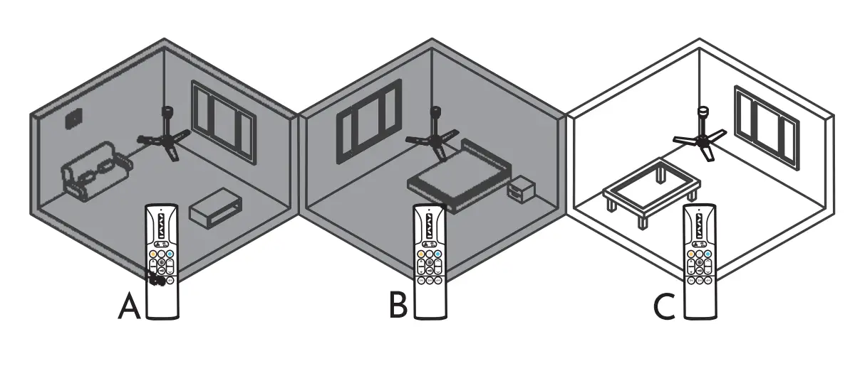 Remote Control Synchronization