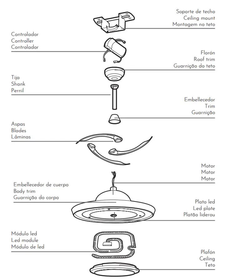 Guia General Partes De Un Ventilador