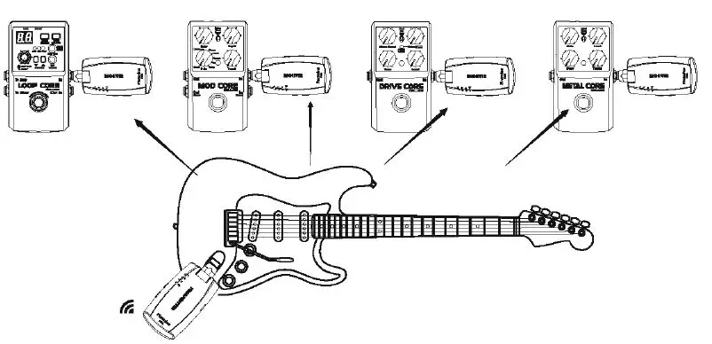 Flatsons-FW2 2.4GHz-Wireless-System-9