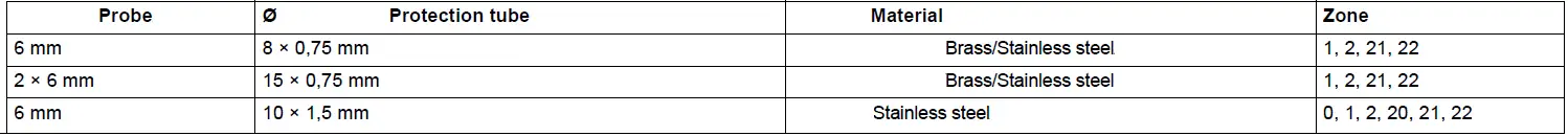 JUMO-exTHERM-AT-Explosion-Protected-Surface-Mounted-Thermostat- (15)