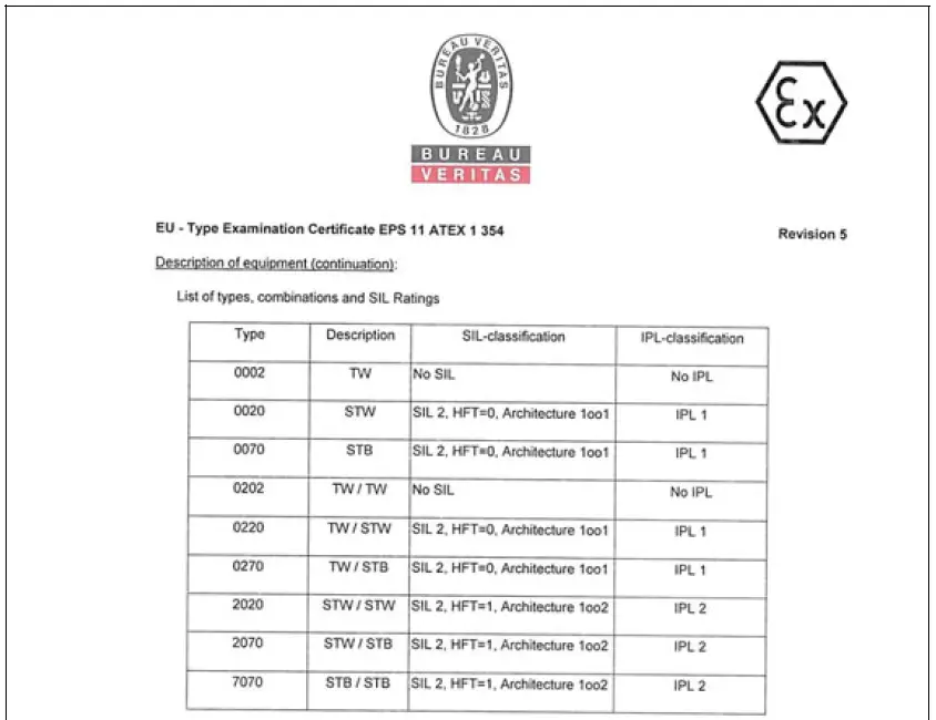 JUMO-exTHERM-AT-Explosion-Protected-Surface-Mounted-Thermostat- (6)
