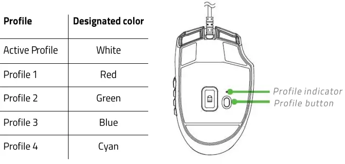 RAZER-NAGA-Left-Handed-Edition-Gaming-Mouse-FIG-19