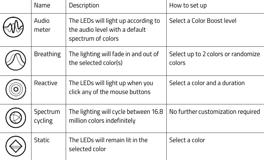 RAZER-NAGA-Left-Handed-Edition-Gaming-Mouse-FIG-32
