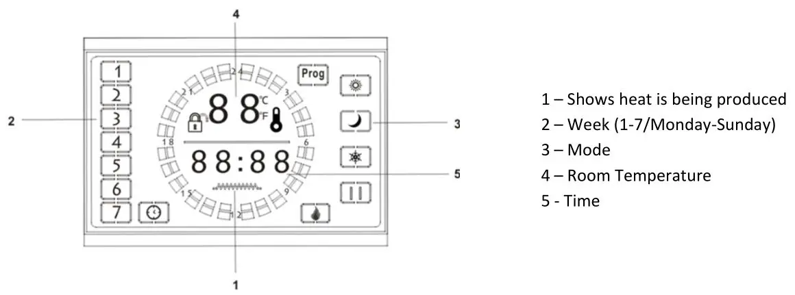 Oypla Glass Panel Heater - First Use