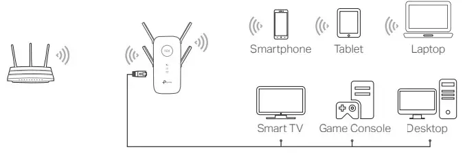 tp-link RE650 Range Extender - Enjoy