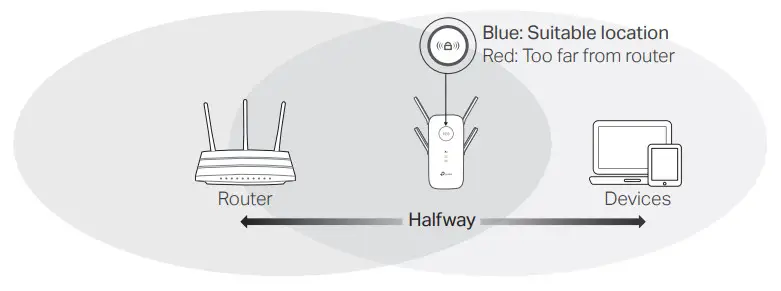 tp-link RE650 Range Extender - Relocate