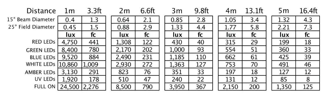 ELATION PROFESSIONAL Icon 1