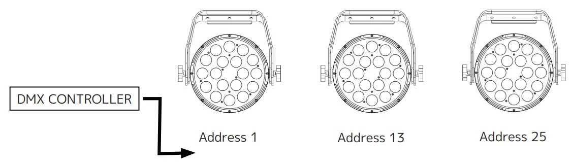 ELATION PROFESSIONAL SIXPAR 300IP 6 In 1 Rgbaw Uv Led - OVERVIEW 5