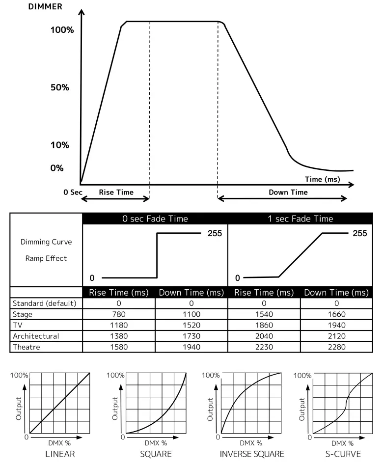 ELATION PROFESSIONAL SIXPAR 300IP 6 In 1 Rgbaw Uv Led - OVERVIEW 7
