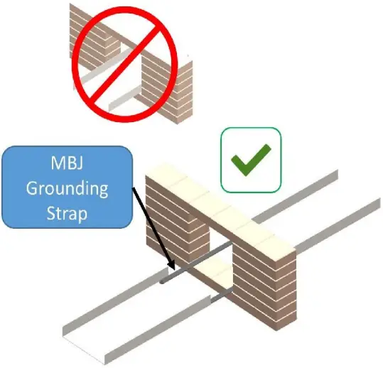 nVent FleXbus Foam Barrier Dispenser A5