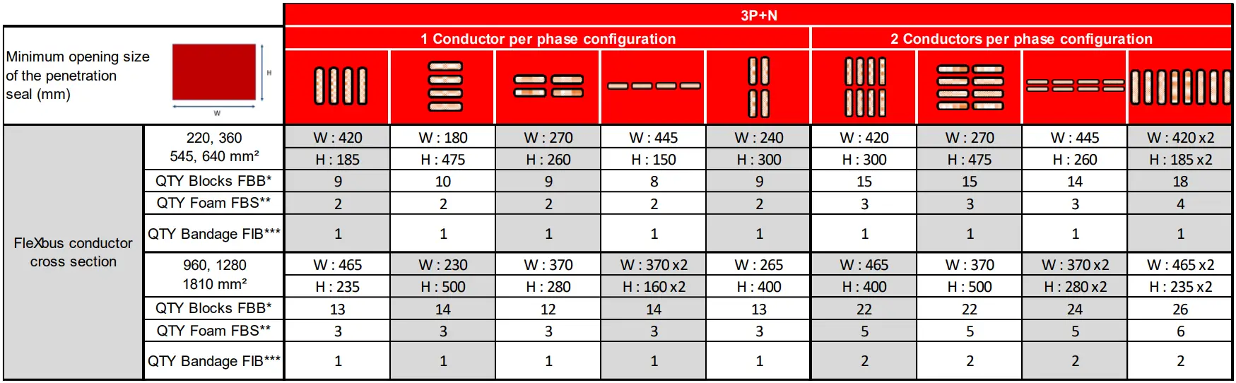 nVent FleXbus Foam Barrier Dispenser T1