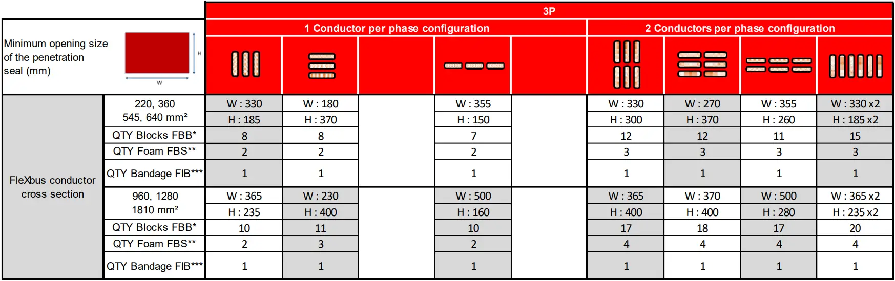 nVent FleXbus Foam Barrier Dispenser T2