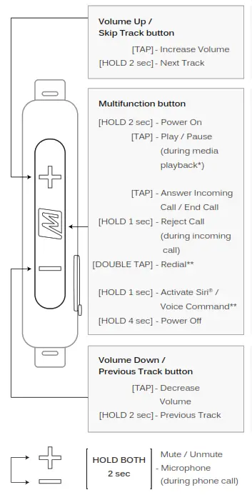 MEE audio BTC2 Bluetooth Wireless Adapter - BASIC FUNCTIONALITY