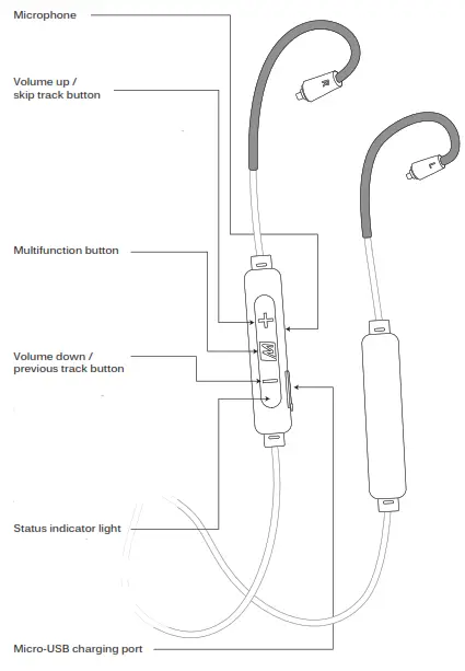 MEE audio BTX2 Universal Bluetooth