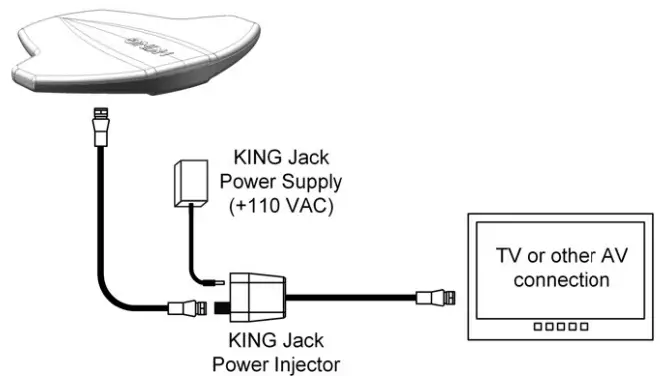 KING OA8300 Amplifier HDTV Antenna-4
