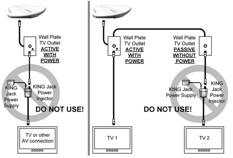 KING OA8300 Amplifier HDTV Antenna- 7