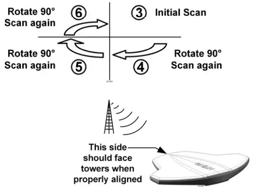 KING OA8300 Amplifier HDTV Antenna- 8
