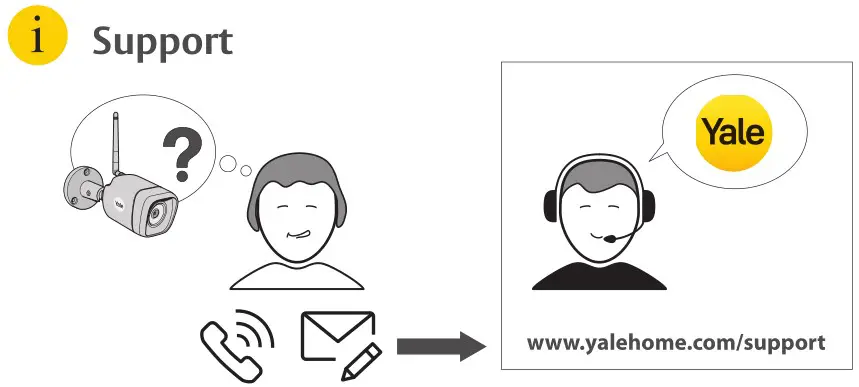 Yale SV-DB4MX-B Outdoor Pro Wi-Fi 4MP Camera - Support