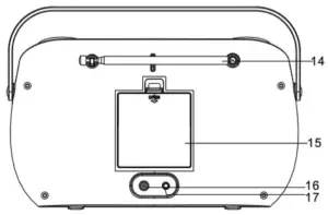 Controls and Indicators