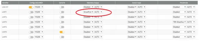 Smart port telemetry