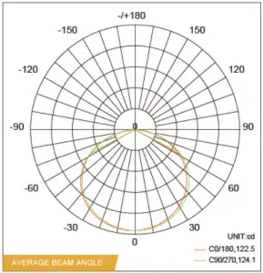 Spectrum Graph Color