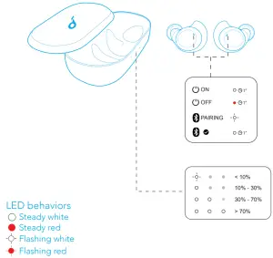 Soundcore-Spirit-Dot-2-True-Wireless-Earbuds-LED-Light-Guide