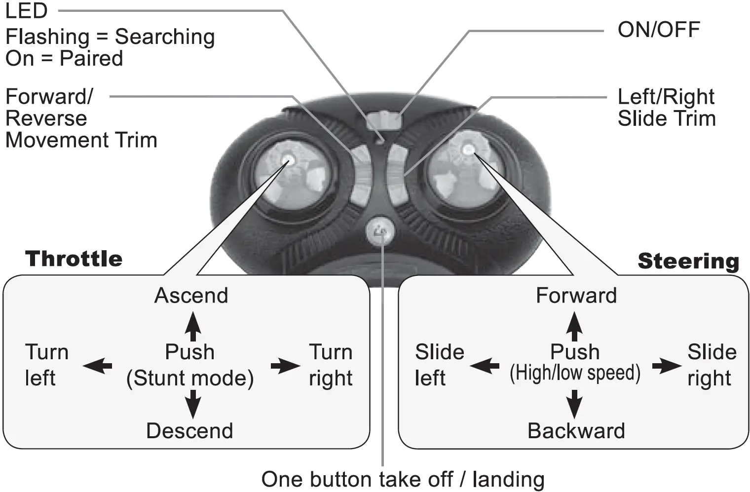 Remote Controller Function Diagram