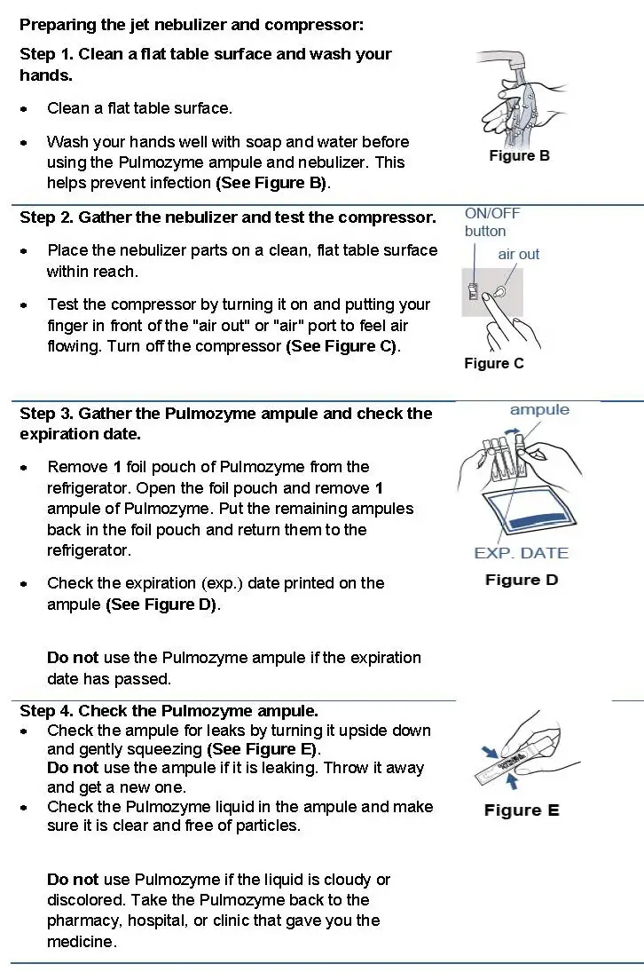 Preparing the jet nebulizer and compressor: