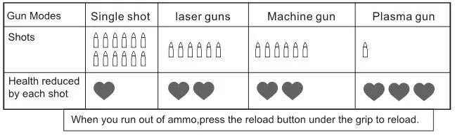Star Team Laser Tag Game - Gun Modes Table
