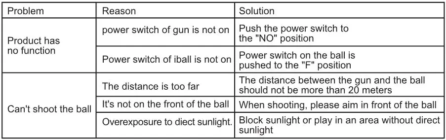 Star Team Laser Tag Game - TROUBLE SHOOTING