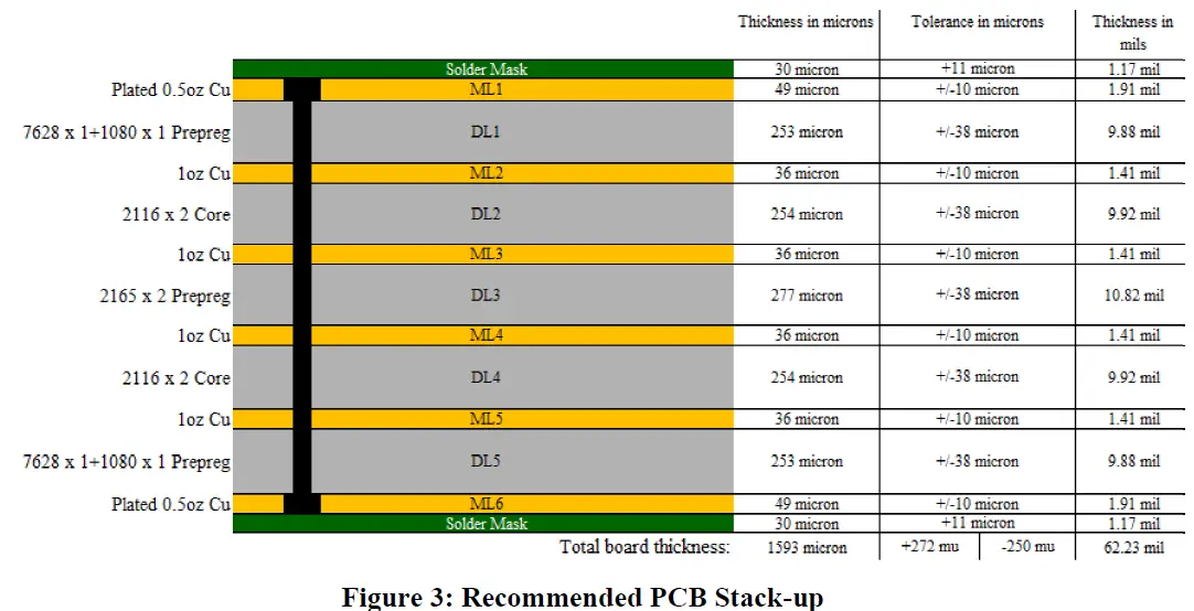 Continental FE4RW0110 NAD Proprietary Embedded Module FIG 3