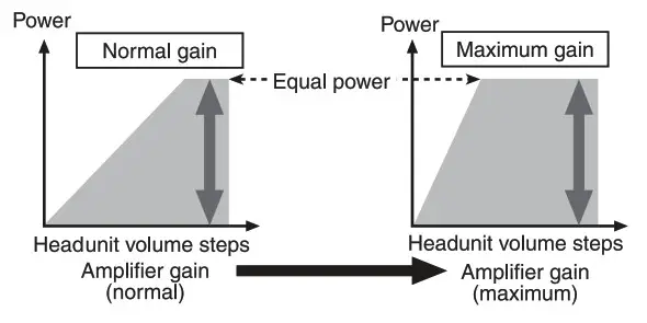 Pioneer GM ME300X1C Marine Mono Amplifier-