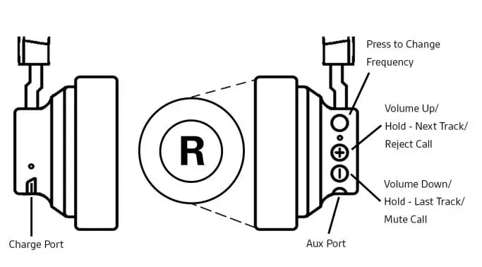 clarity TV Listener - Using Your Headset