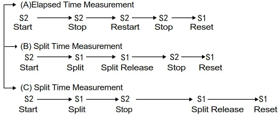 HEAD WATCHES S3 Analog Digital Watch- normal timing