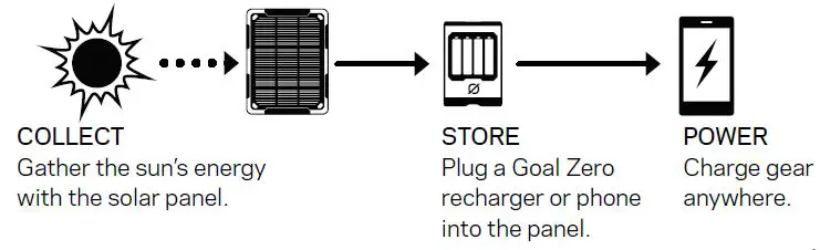 GOAL ZERO 44260 Guide 12 + Nomad 5 Kit 3