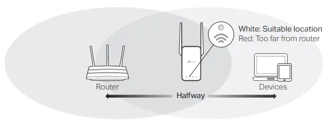 tp-link RE215 AC750 OneMesh WiFi Range Extender fig7