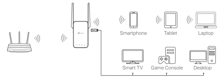 tp-link RE215 AC750 OneMesh WiFi Range Extender fig8