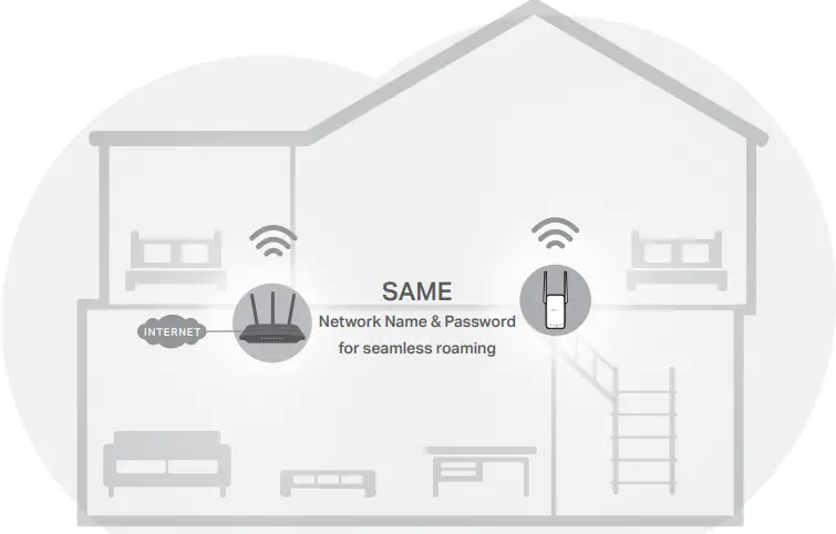 tp-link RE215 AC750 OneMesh WiFi Range Extender fig9