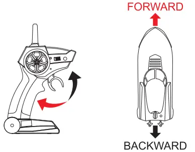 Shantou Chenghai Langman Technology LM13 C Remote Control Boat - Forword