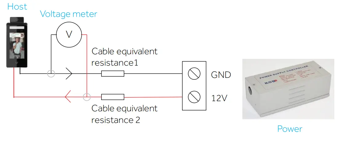 Universal Ubiquitous Uface 5 Temp AI Face Recognition - Cable equivalent
