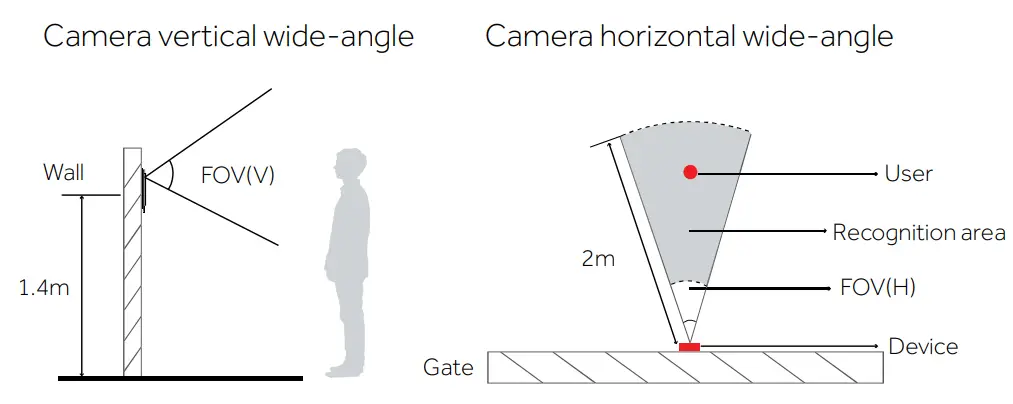 Universal Ubiquitous Uface 5 Temp AI Face Recognition - Height