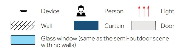Universal Ubiquitous Uface 5 Temp AI Face Recognition - fig