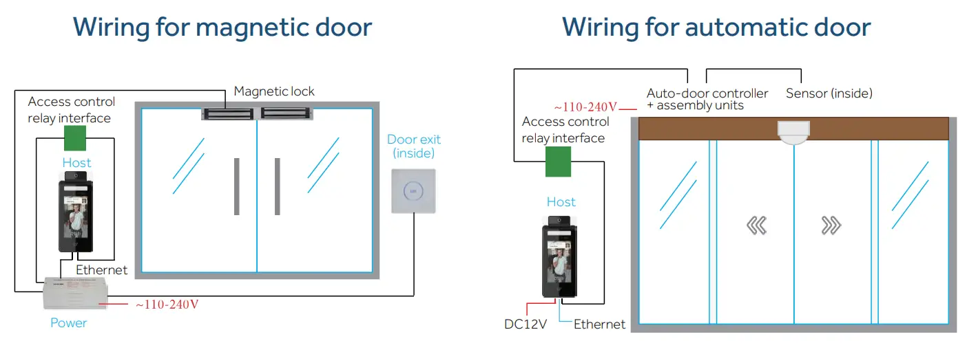 Universal Ubiquitous Uface 5 Temp AI Face Recognition - magnetic door