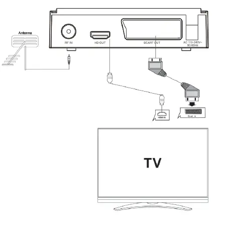 MAJESTIC-DEC-665-HD USB HD Digital-Terrestrial-Receiver-fig-4