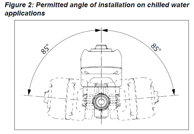 DAIKIN-IM-1151-2-Micr-Tech-III-Smart-Source-Unit-Controller-FIG-2