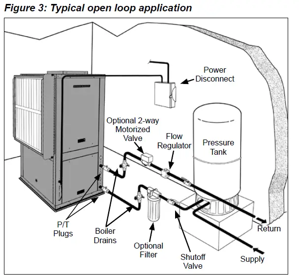 DAIKIN-IM-1151-2-Micr-Tech-III-Smart-Source-Unit-Controller-FIG-3