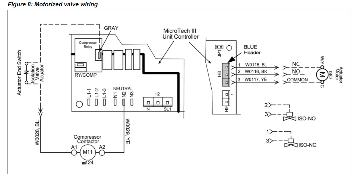 DAIKIN-IM-1151-2-Micr-Tech-III-Smart-Source-Unit-Controller-FIG-8