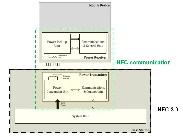 Continental NFC 3 0 Near Field Communication Reader - System overview