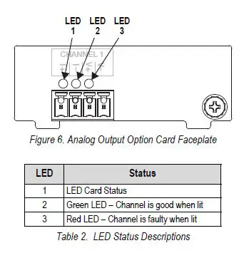 RICE LAKE 880 Performance Series Weight Indicator and Controller FIG 5